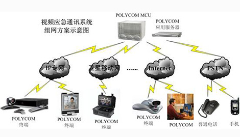 （Polycom）視頻應(yīng)急通訊解決方案
